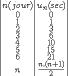 \begin{tabular}{|c|c|}\\{n(jour)}&u_n(sec)\\{0}&{0}\\{1}&{1}\\{2}&{3}\\{3}&{6}\\{4}&{10}\\{5}&{15}\\{6}&{21}\\{n}&{\frac{n.(n+1)}{2}\\\end{tabular}